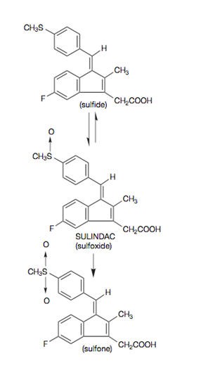 Sulindac