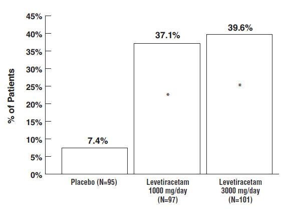 Levetiracetam