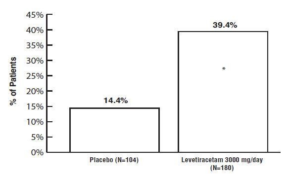 Levetiracetam