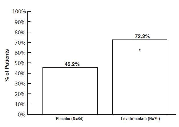 Levetiracetam