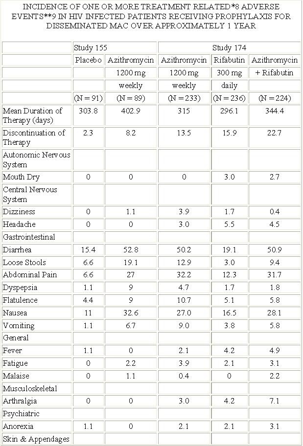 AZITHROMYCIN