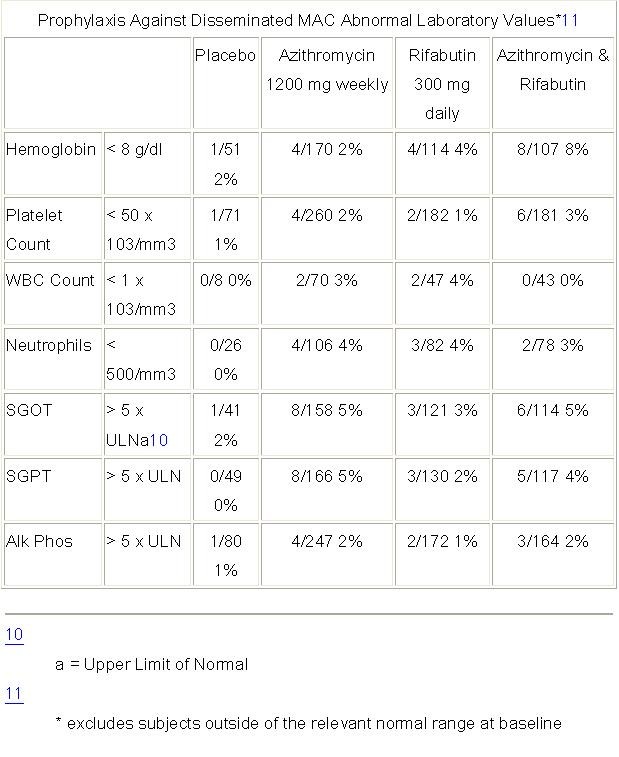 AZITHROMYCIN