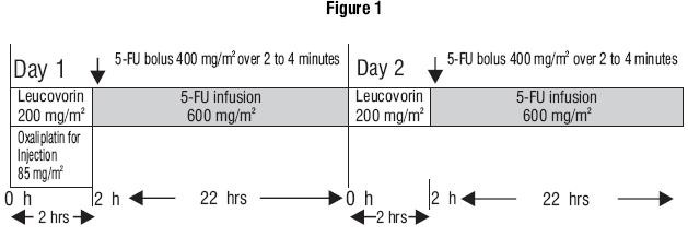 Oxaliplatin