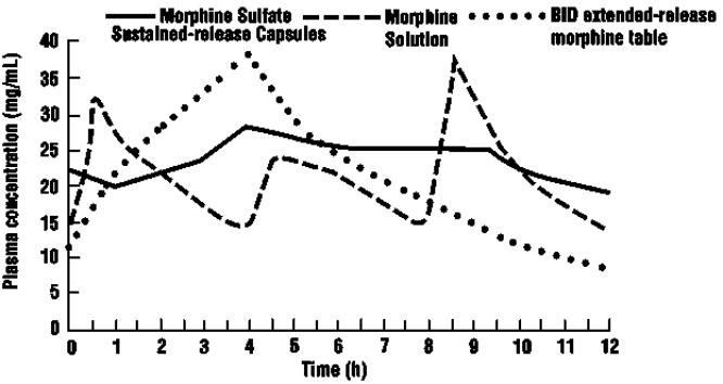 Morphine Sulfate