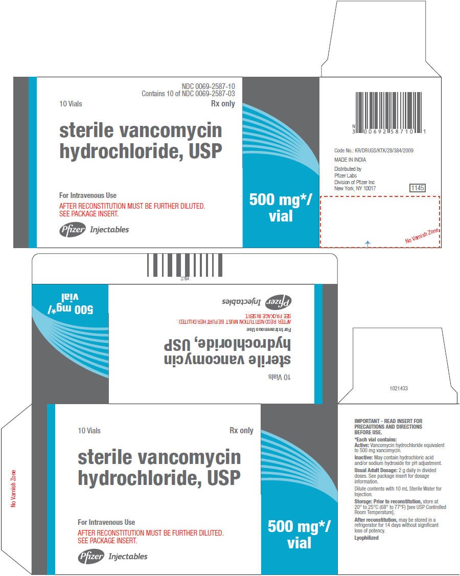 Vancomycin Hydrochloride