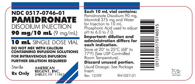 Pamidronate Disodium