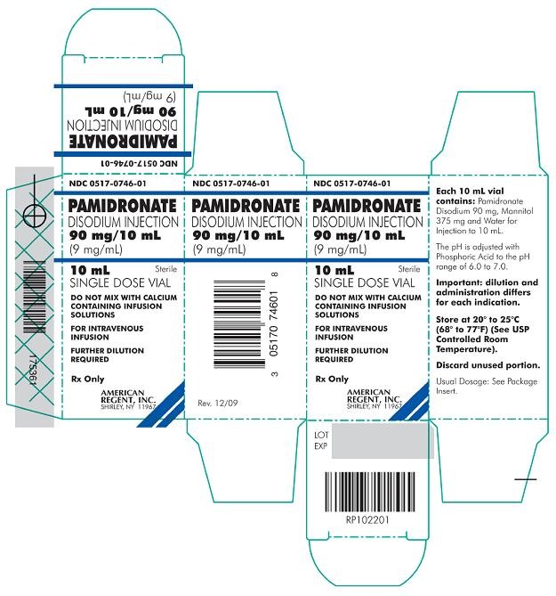 Pamidronate Disodium