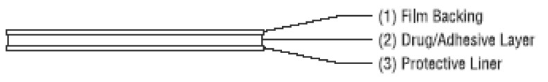 Estradiol Transdermal System