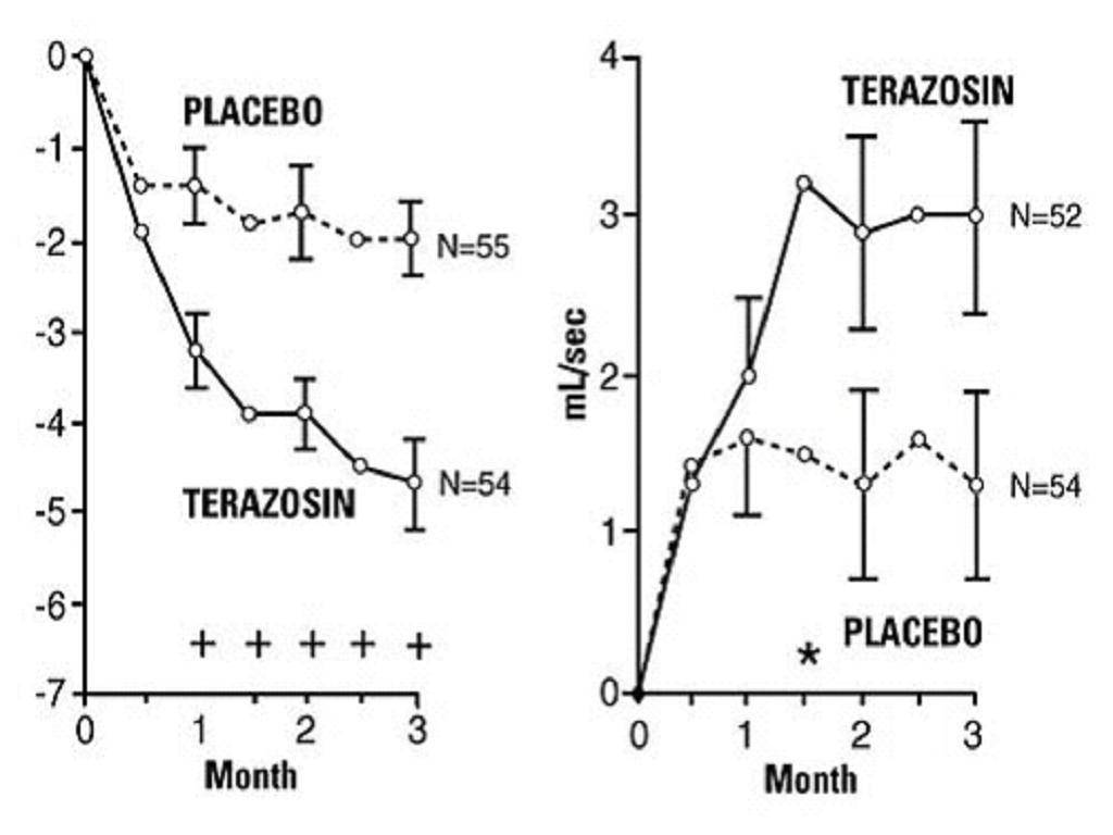 Terazosin Hydrochloride