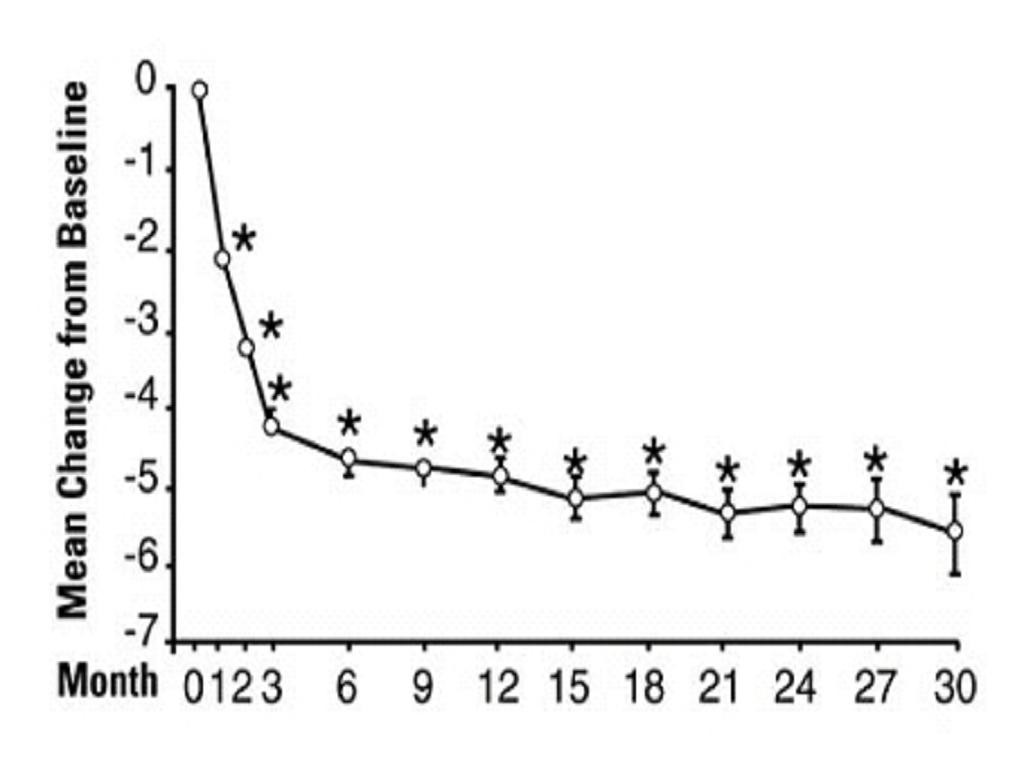 Terazosin Hydrochloride