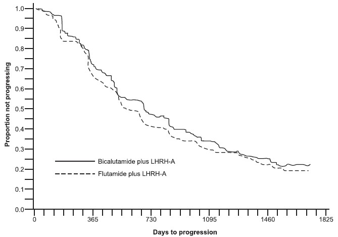 Bicalutamide