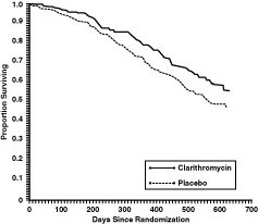 Clarithromycin