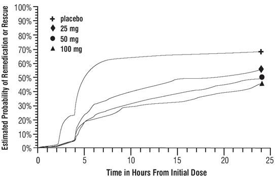 sumatriptan succinate