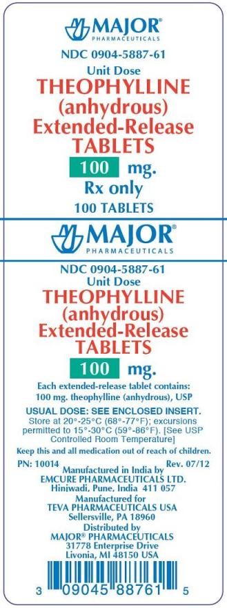 Theophylline