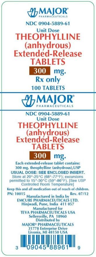 Theophylline