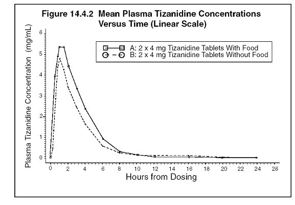 tizanidine