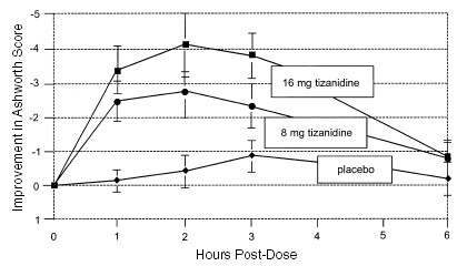 tizanidine