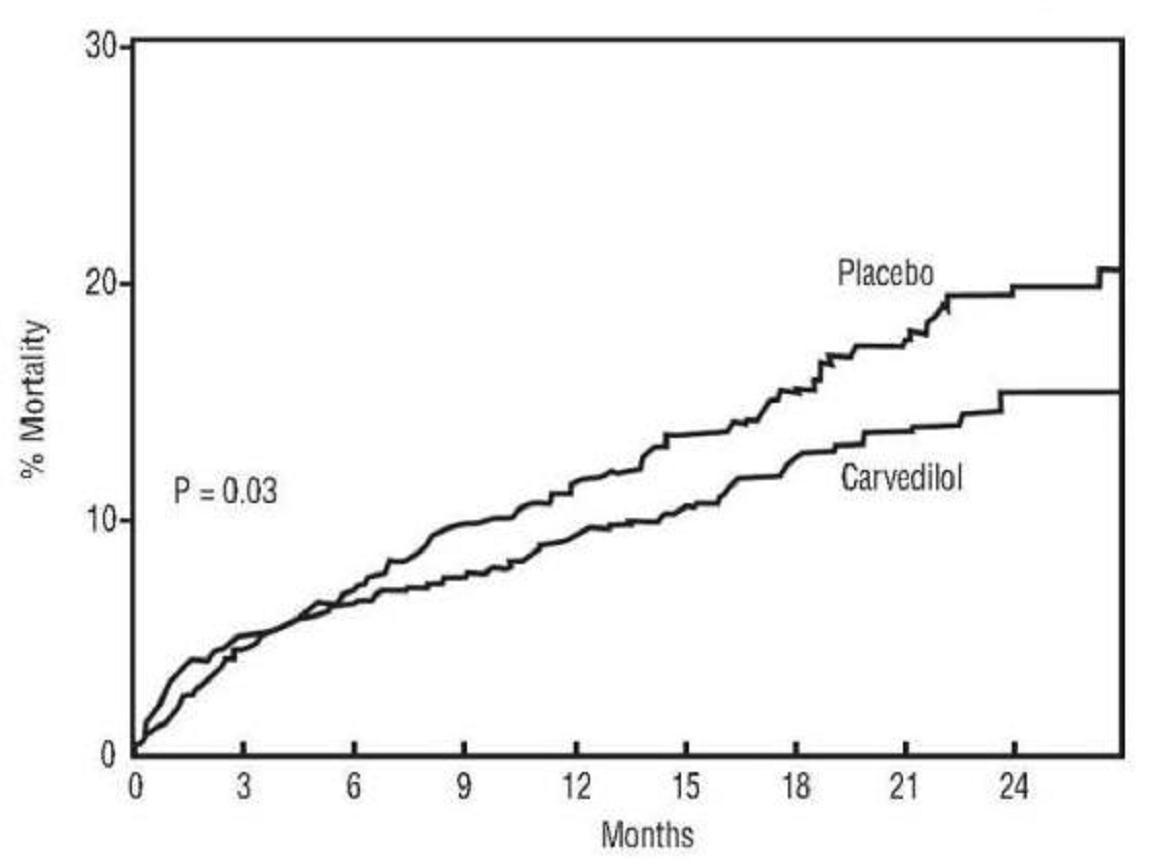 Carvedilol