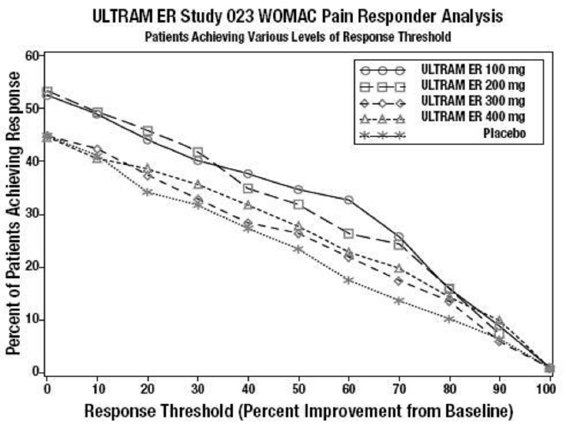 Ultram