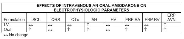 Amiodarone Hydrochloride 