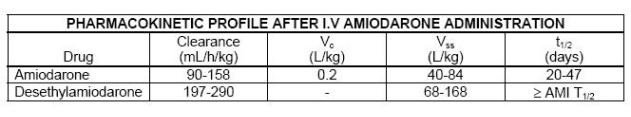 Amiodarone Hydrochloride 