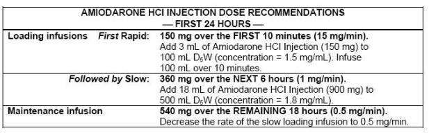 Amiodarone Hydrochloride 