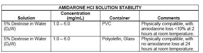 Amiodarone Hydrochloride 