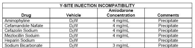 Amiodarone Hydrochloride 