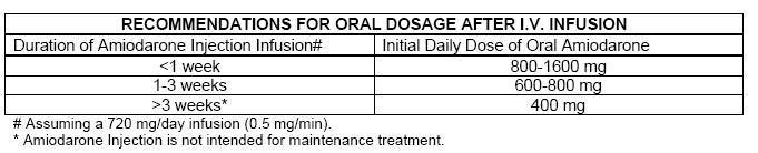 Amiodarone Hydrochloride 