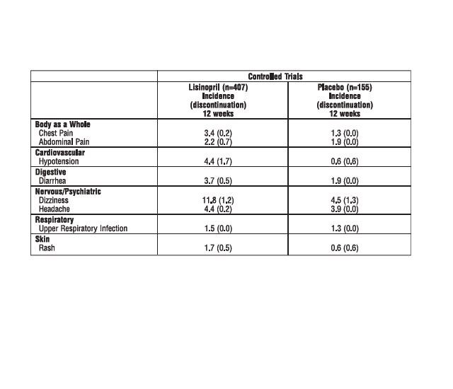 Lisinopril