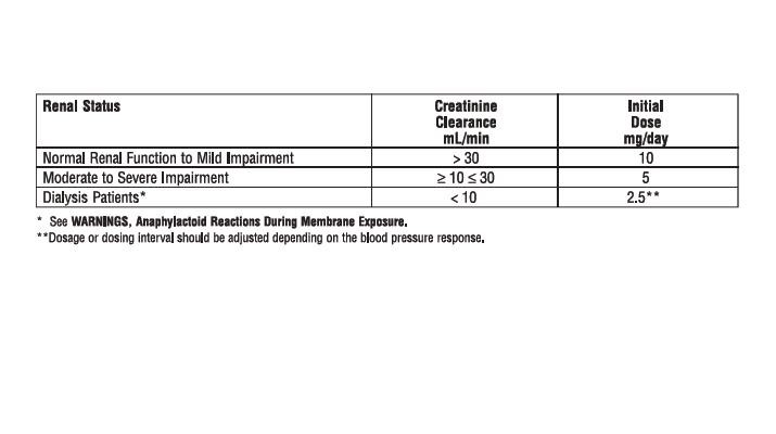 Lisinopril