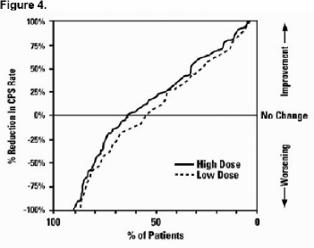 Divalproex Sodium