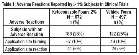 ketoconazole