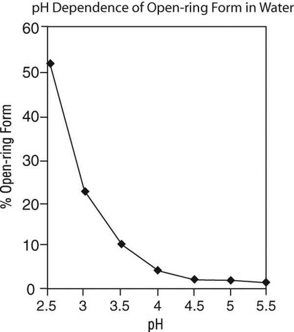 Midazolam Hydrochloride