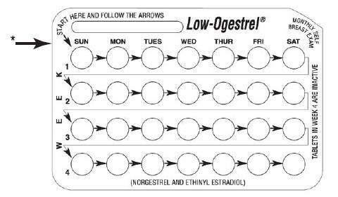 Low-Ogestrel