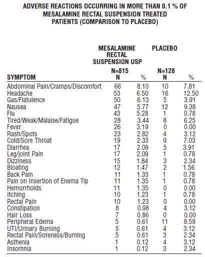 Mesalamine