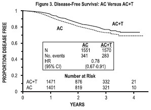 Paclitaxel