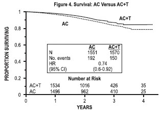 Paclitaxel