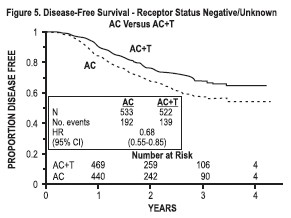 Paclitaxel