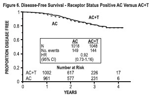 Paclitaxel