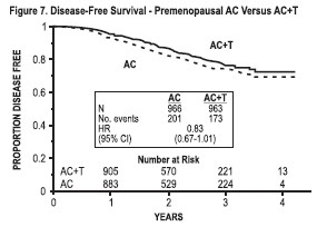 Paclitaxel