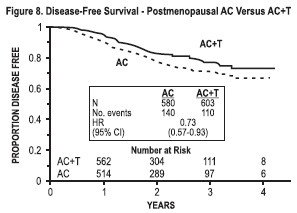 Paclitaxel