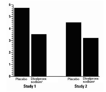 Divalproex Sodium