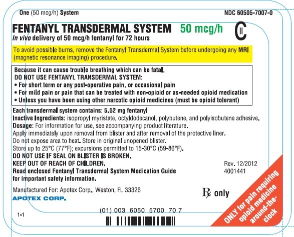 FENTANYL