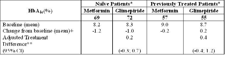 Glimepiride