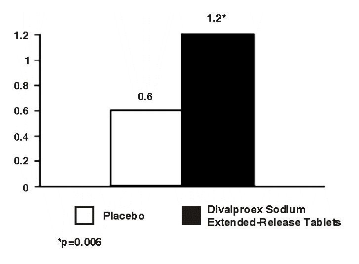 DIVALPROEX SODIUM