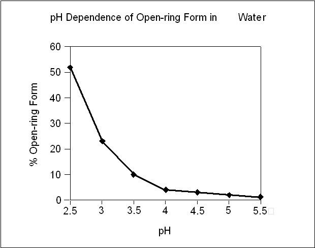 Midazolam Hydrochloride