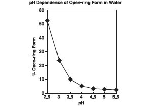 Midazolam