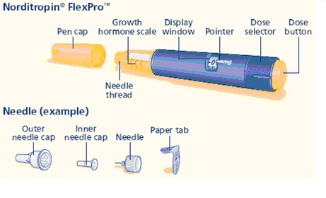 Norditropin