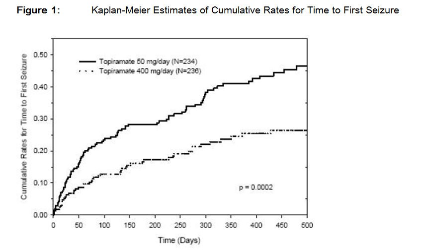 TOPIRAMATE